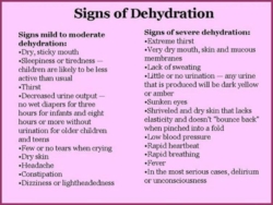 Signs of Dehydration In Adults - Becareful of Lack Of Fluid