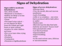 Signs of Dehydration In Adults – Becareful of Lack Of Fluid