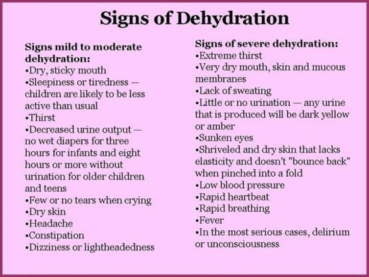 Signs of Dehydration In Adults – Becareful of Lack Of Fluid