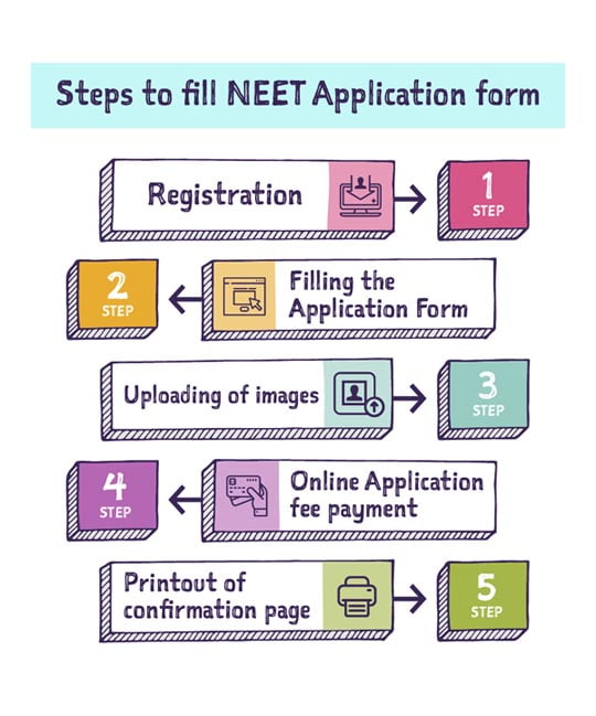 How To Register For NEET?