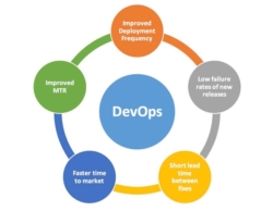 5 Steps to Learning DevOps the Right Way