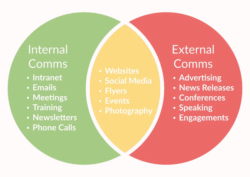 Why Your Business Needs an Internal Communication Strategy