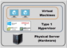 Hyper-V And Type 1 Virtualization