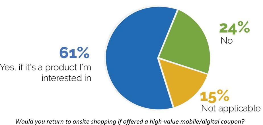 CodeBroker COVID-19 Shopping Survey Reveals How Retailers Can Beat Amazon CodeBroker COVID-19 Shopping Survey Reveals How Retailers Can Beat Amazon