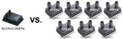 Superior Sensor Technology Launches the Most Advanced Differential Pressure Sensors for Industrial Applications