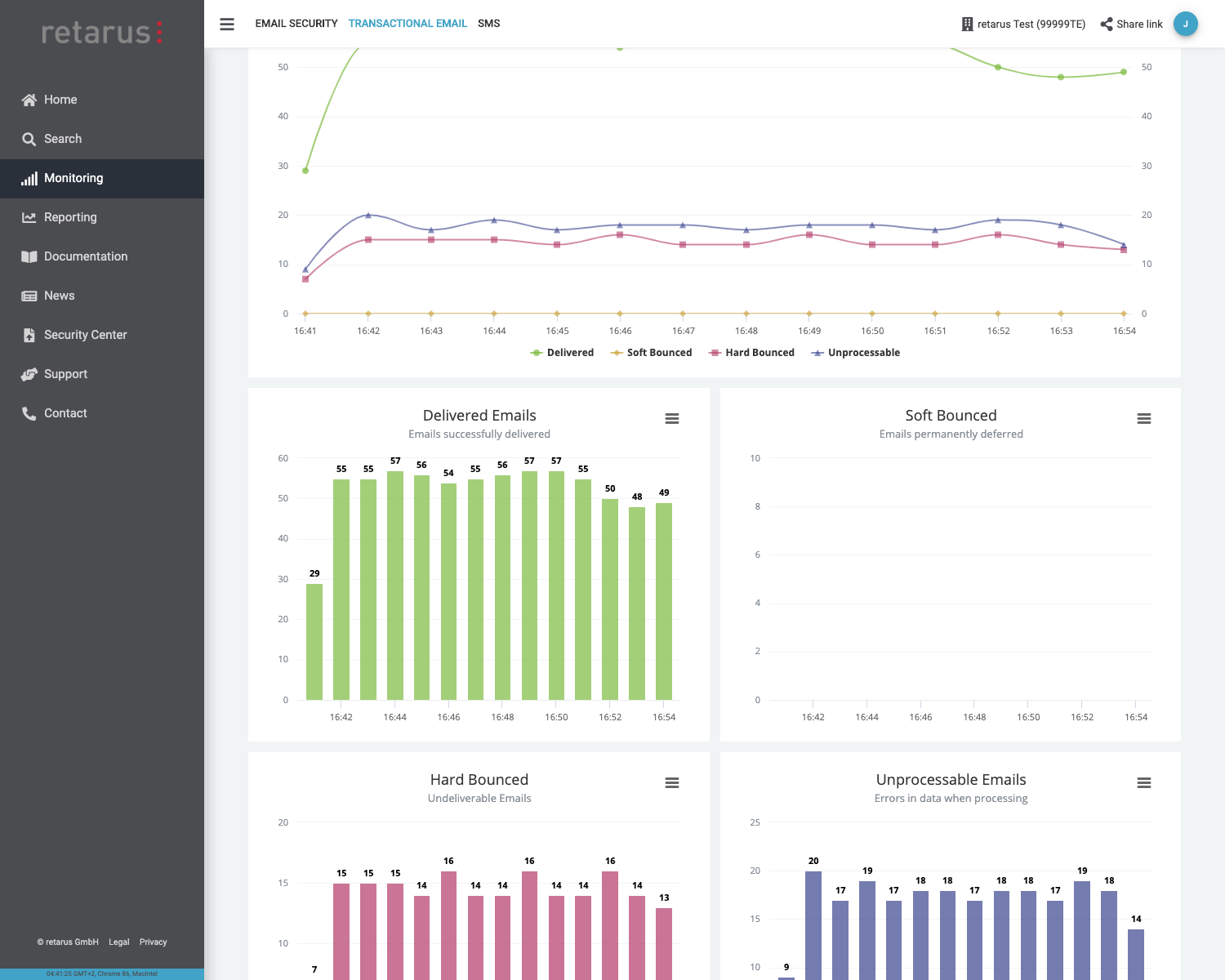 Retarus Bounce and Response Manager: Greater Control Over Inbound Transactional Email Traffic Retarus Bounce and Response Manager: Greater Control Over Inbound Transactional Email Traffic