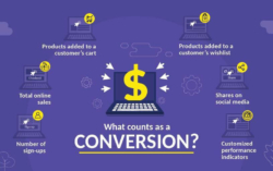 Tips For Boosting Your Conversion Rates Online