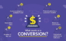 Tips For Boosting Your Conversion Rates Online