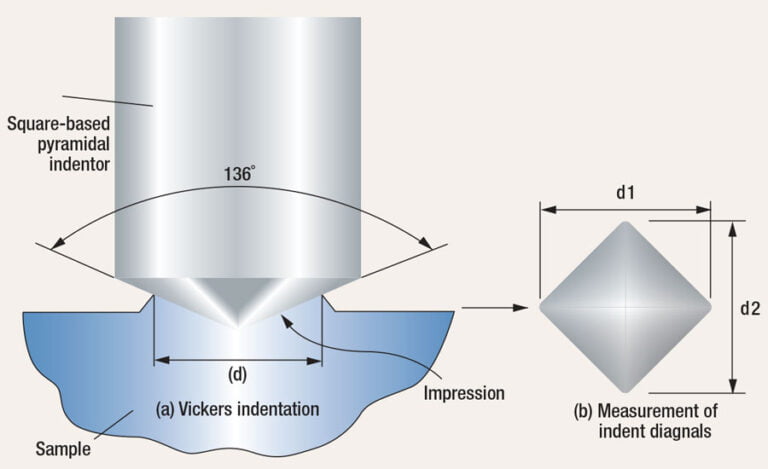 Vickers Hardness