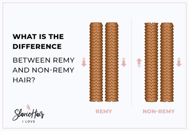 What Is the Difference Between Remy and Non-Remy Hair?