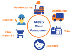 5 Supply Chain Management Challenges to Watch Out