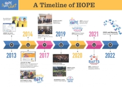 Celebrating 10 years of HOPE Sheds Light