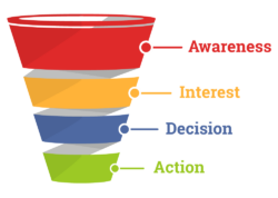 The Importance of a New Business Funnel