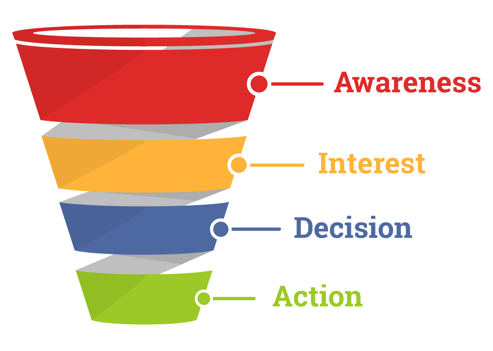 The Importance of a New Business Funnel