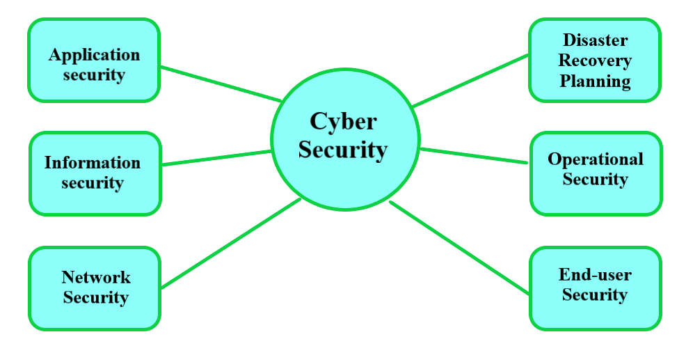 Prevention-of cyber-threats